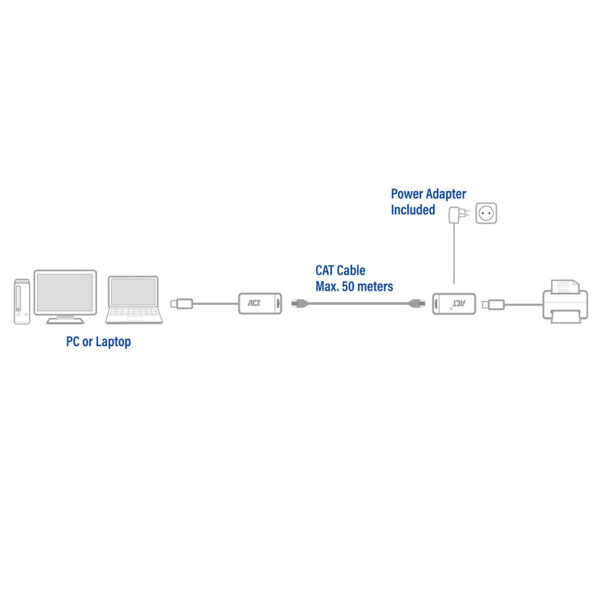 ACT USB Extender set over UTP, tot 50 meter - Afbeelding 4