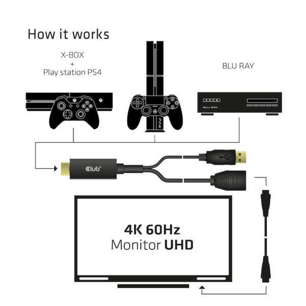 CLUB3D HDMI 2.0 TO DISPLAYPORT 1.2 4K60HZ HDR M/F ACTIVE ADAPTER Zwart - Afbeelding 5