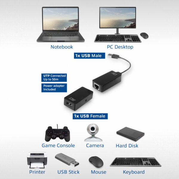 ACT USB Extender set over UTP, tot 50 meter - Afbeelding 6