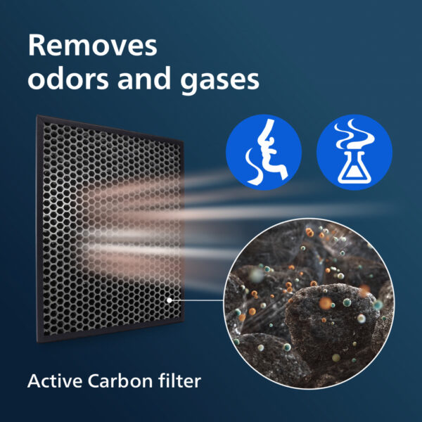 Philips 1000 series 1000-serie FY1413/30 NanoProtect-filter met actieve koolstof - Afbeelding 3