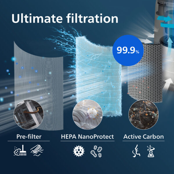 Philips NanoProtect serie 2-filter - Afbeelding 3