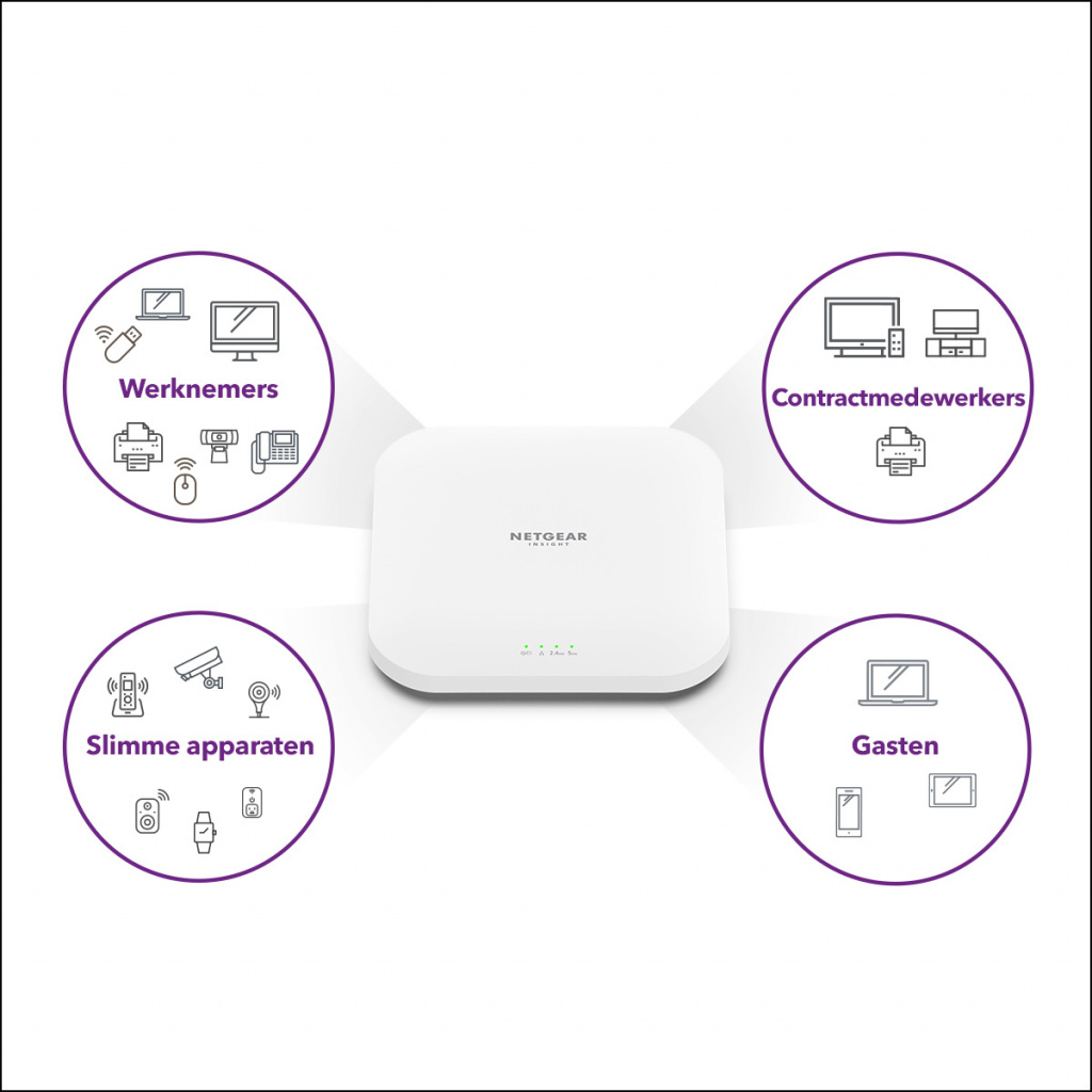 NETGEAR Insight Cloud Managed WiFi 6 AX3600 Dual Band Access Point (WAX620) - Afbeelding 19