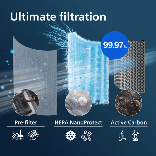 Philips NanoProtect-filter - Afbeelding 3