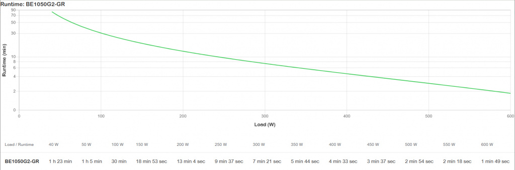 APC Back-UPS BE1050G2-GR - Noodstroomvoeding 8x stopcontact, 1050VA, 2 USB opladers, 1 USB datapoort - Afbeelding 16