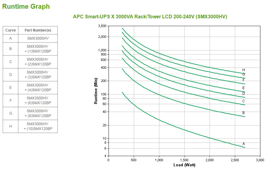 APC Smart-UPS X SMX3000HV - 3000VA, 8x C13, 2x C19 uitgang, USB, uitbreidbare runtime, short depth - Afbeelding 2