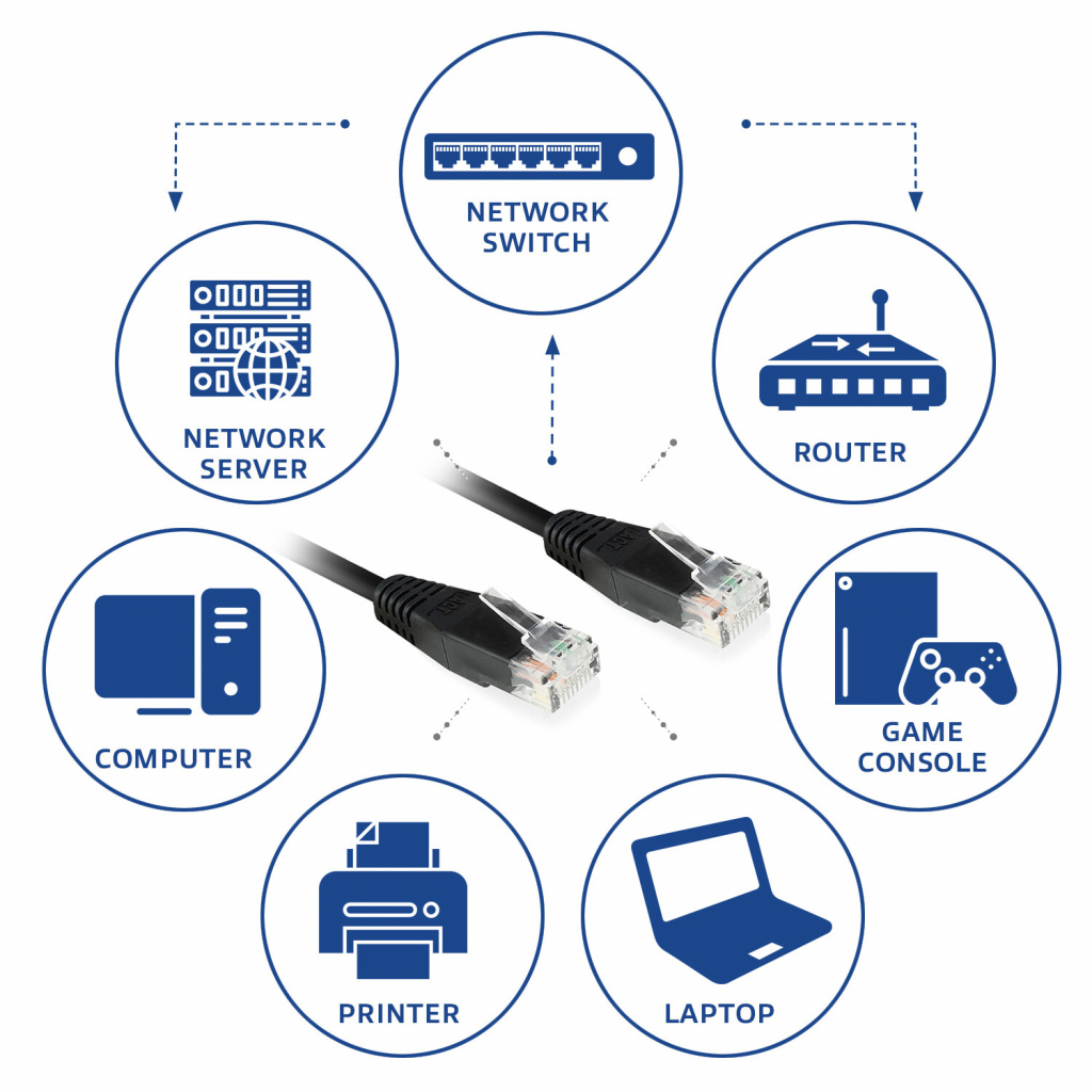 ACT Zwart 10,0 meter U/UTP CAT6 patchkabel met RJ45 connectoren - Afbeelding 5