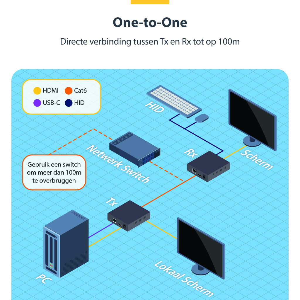 StarTech.com HDMI KVM Receiver Over IP Netwerk voor IH2006 Product Series, 4K 60Hz, Zonder Drivers, AVoIP, Inclusief Montagekit, - Afbeelding 12