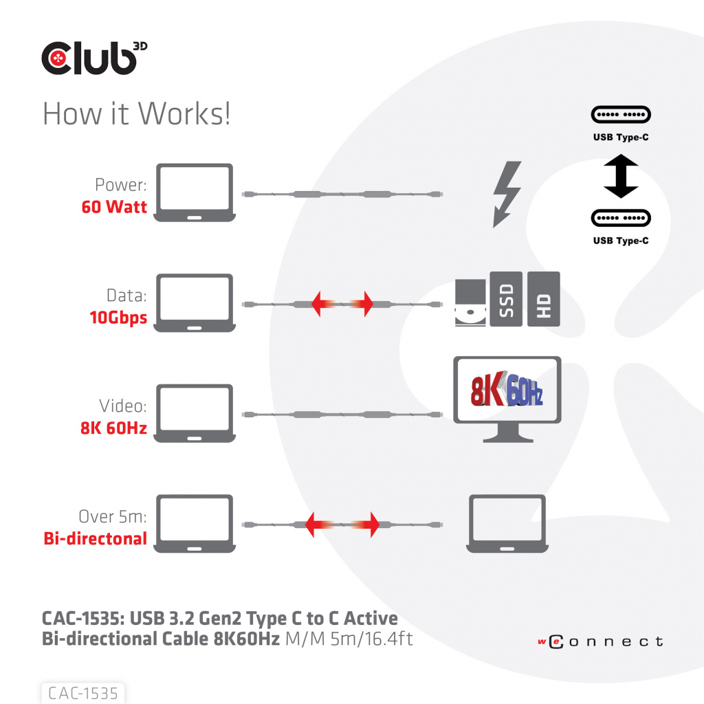 CLUB3D USB 3.2 Gen2 Type C naar C Actieve Bi-directionele Kabel 8K60Hz (alt modus) M/M 5m/16.4ft - Afbeelding 7