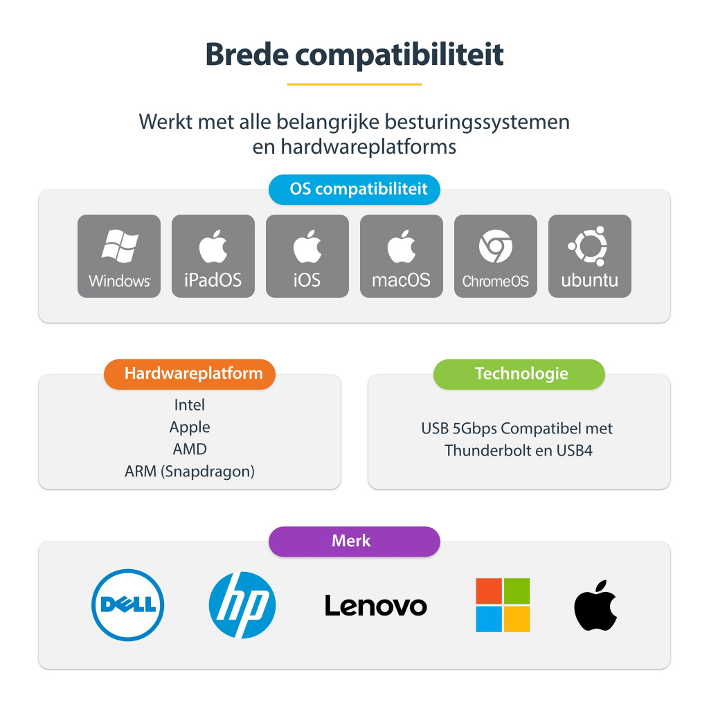 StarTech.com 2.5GbE USB-C naar Ethernet Adapter met USB-A Converter, NBASE-T NIC, USB 3.0 Type-C 2.5/1G Multi Speed Netwerk, Thu - Afbeelding 13
