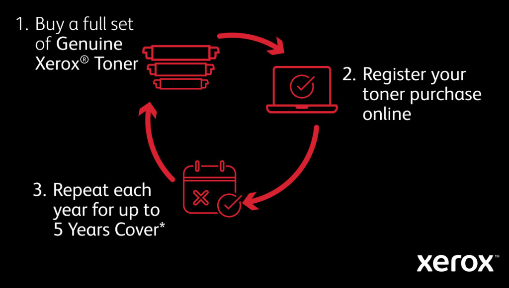 Xerox B410 A4 47 ppm draadloze dubbelzijdige printer PS3 PCL5e/6 2 laden totaal 650 vel - Afbeelding 10
