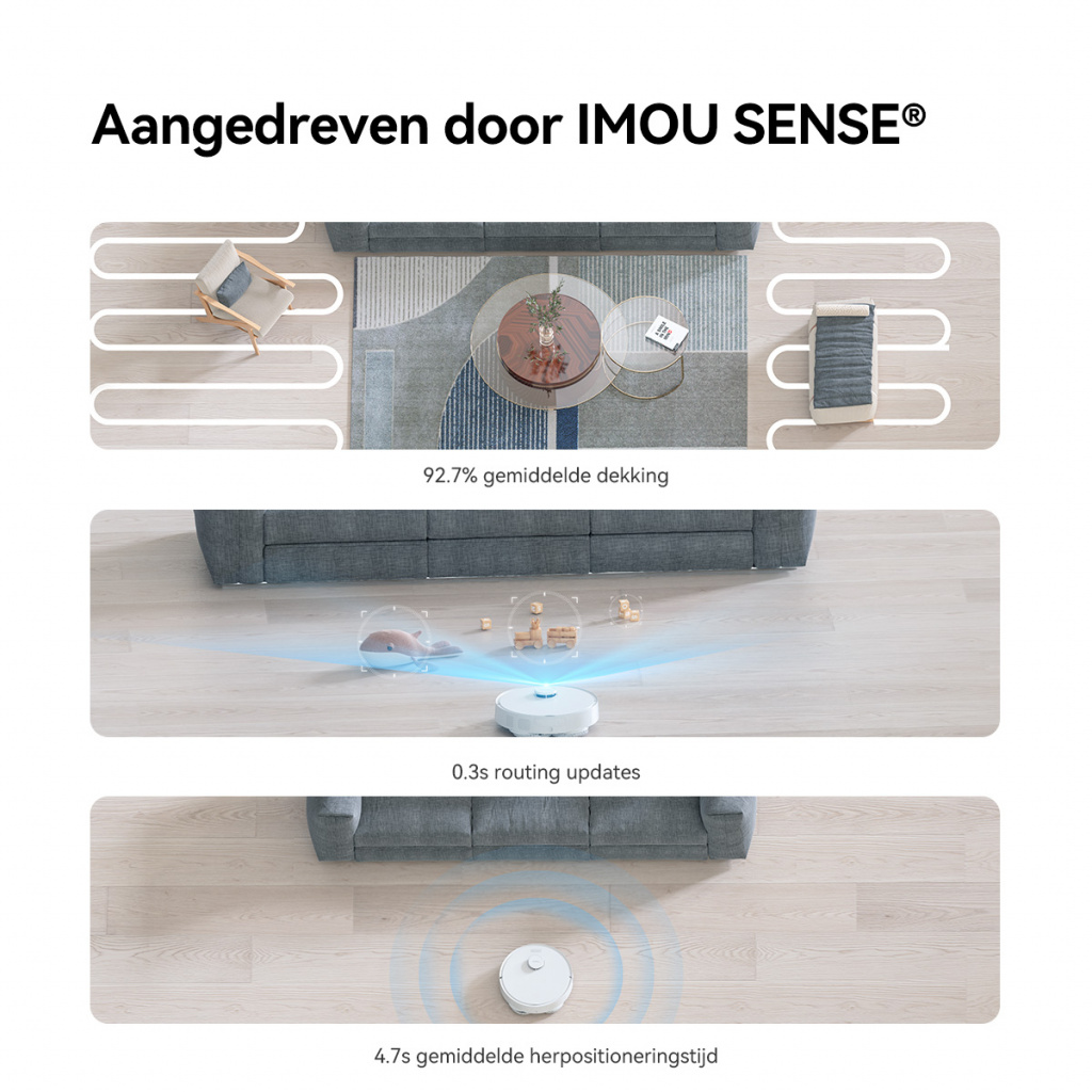 Imou RV3 0,32 l Stofzak Wit - Afbeelding 14