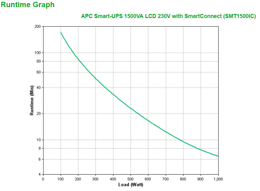 APC Smart-UPS SMT1500IC - 8x C13, USB, SmartConnect, 1500VA - Afbeelding 3