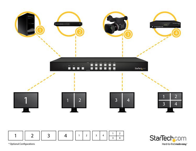 StarTech.com 4x4 HDMI matrix switch met Picture-and-Picture Multiviewer of videowand - Afbeelding 4