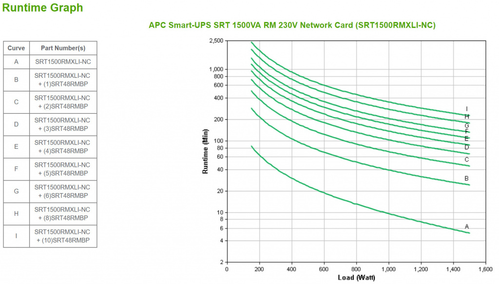 APC Smart-UPS On-Line SRT1500RMXLI-NC - 1,5kW/VA, 6x C13 uitgang, Rackmount 2U, NMC - Afbeelding 2