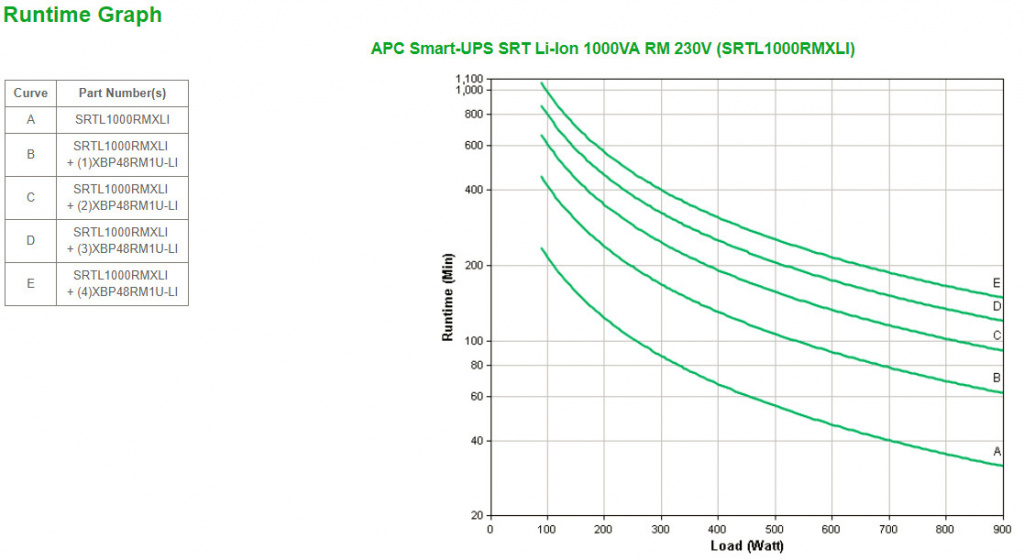 APC Smart-UPS Li-Ion SRTL1000RMXLI Noodstroomvoeding - 1000VA, 8x C13, USB, Rack/tower convertible - Afbeelding 3