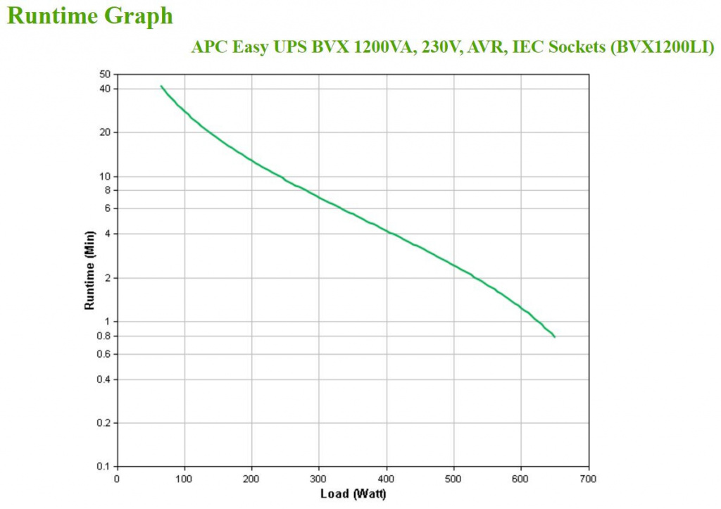 APC Back-UPS BVX1200LI Noodstroomvoeding - 1200VA, 6x C13 - Afbeelding 3