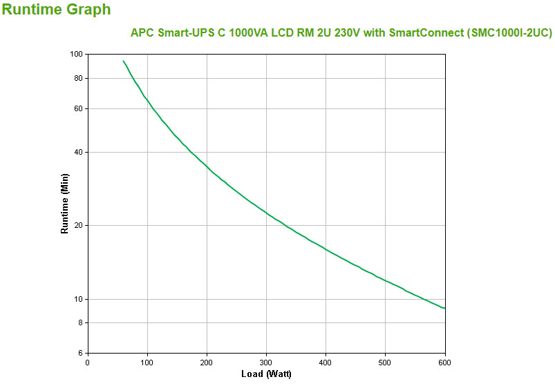 APC Smart-UPS SMC1000I-2UC Noodstroomvoeding - 4x C13, USB, Rack Mountable, SmartConnect, 1000VA - Afbeelding 3