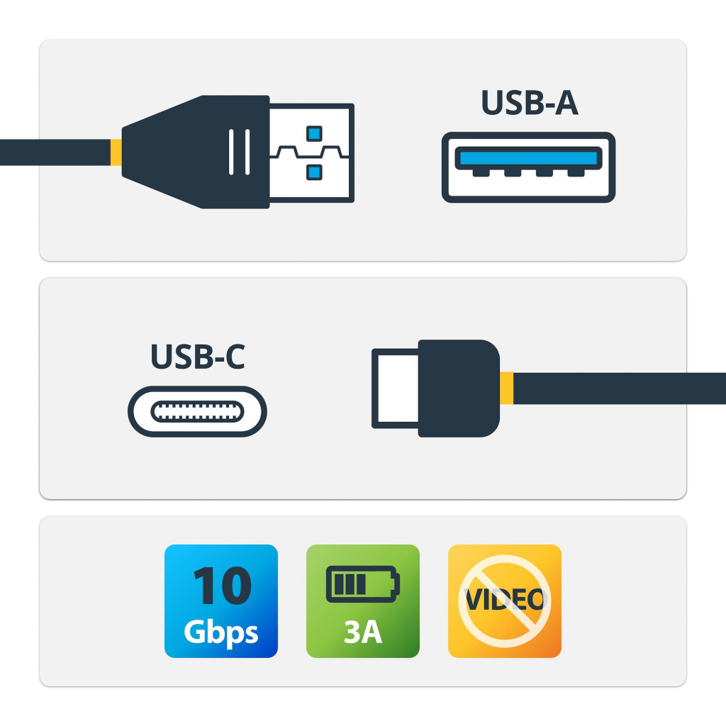 StarTech.com 1m USB-A naar USB-C Laadkabel, USB 10Gbps, Charge & Sync, 3A, USB-IF Gecertificeerd - Zwarte USB Oplaadkabel - Afbeelding 6