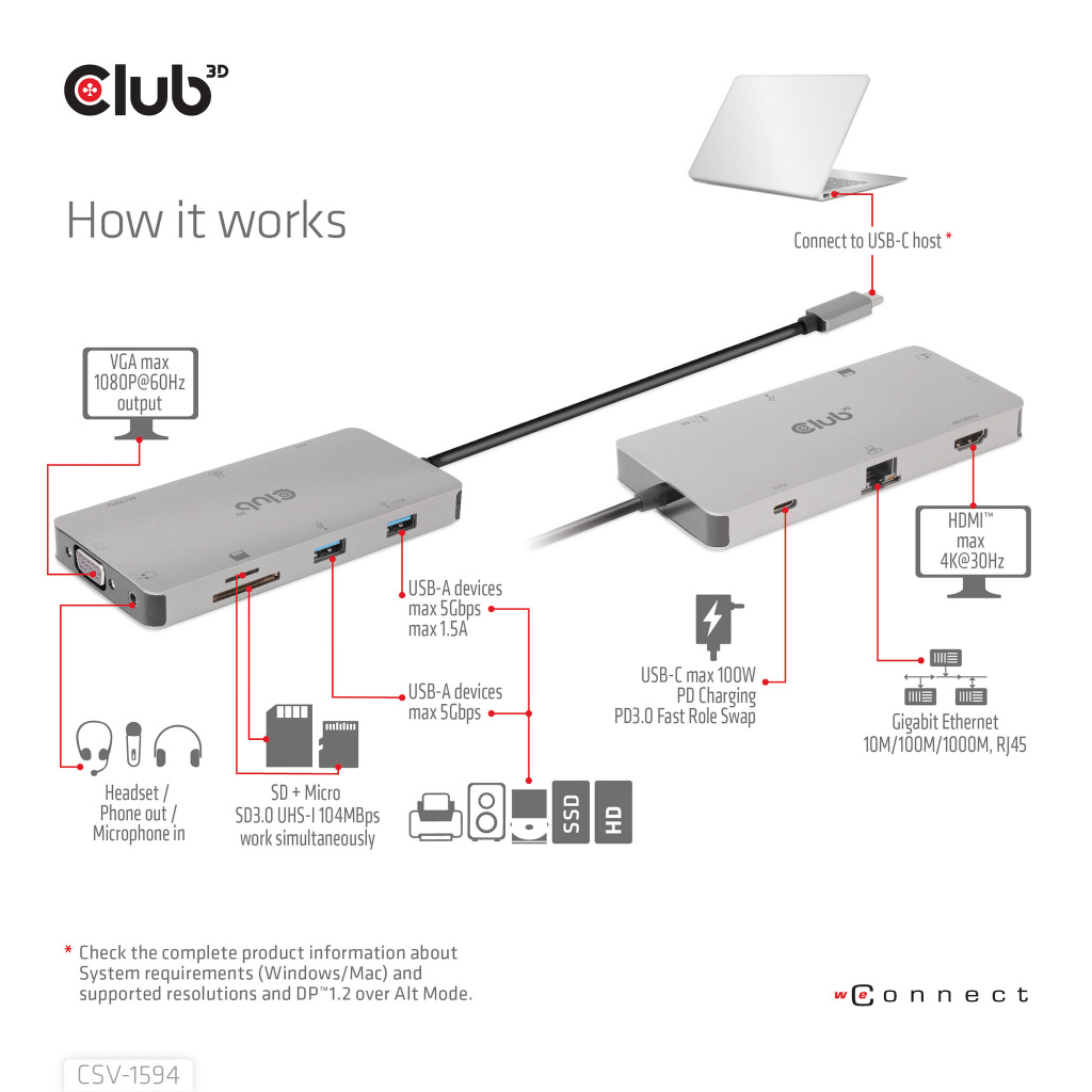 CLUB3D Type-C 9-in-1 hub with HDMI, VGA, 2x USB Gen1 Type-A,RJ45,SD/Micro SD card slots and USB Type-C oplaad mogelijkheid tot m - Afbeelding 13