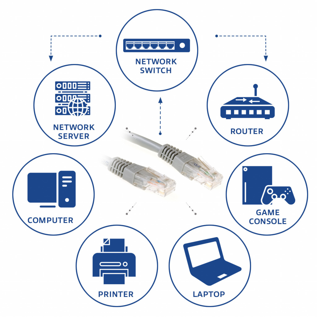 ACT Grijze 10 meter U/UTP CAT6 patchkabel met RJ45 connectoren - Afbeelding 3