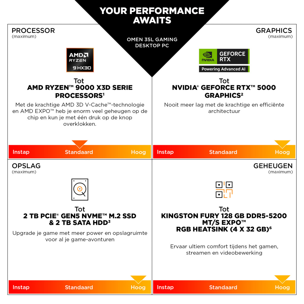 HP OMEN 35L GT16-1071nd AMD Ryzen 7 9800X3D 32GB DDR5 2TB PCIe NVMe SSD RTX 5070 12GB W11H AMD Ryzen™ 7 DDR5-SDRAM NVIDIA GeForc - Afbeelding 8