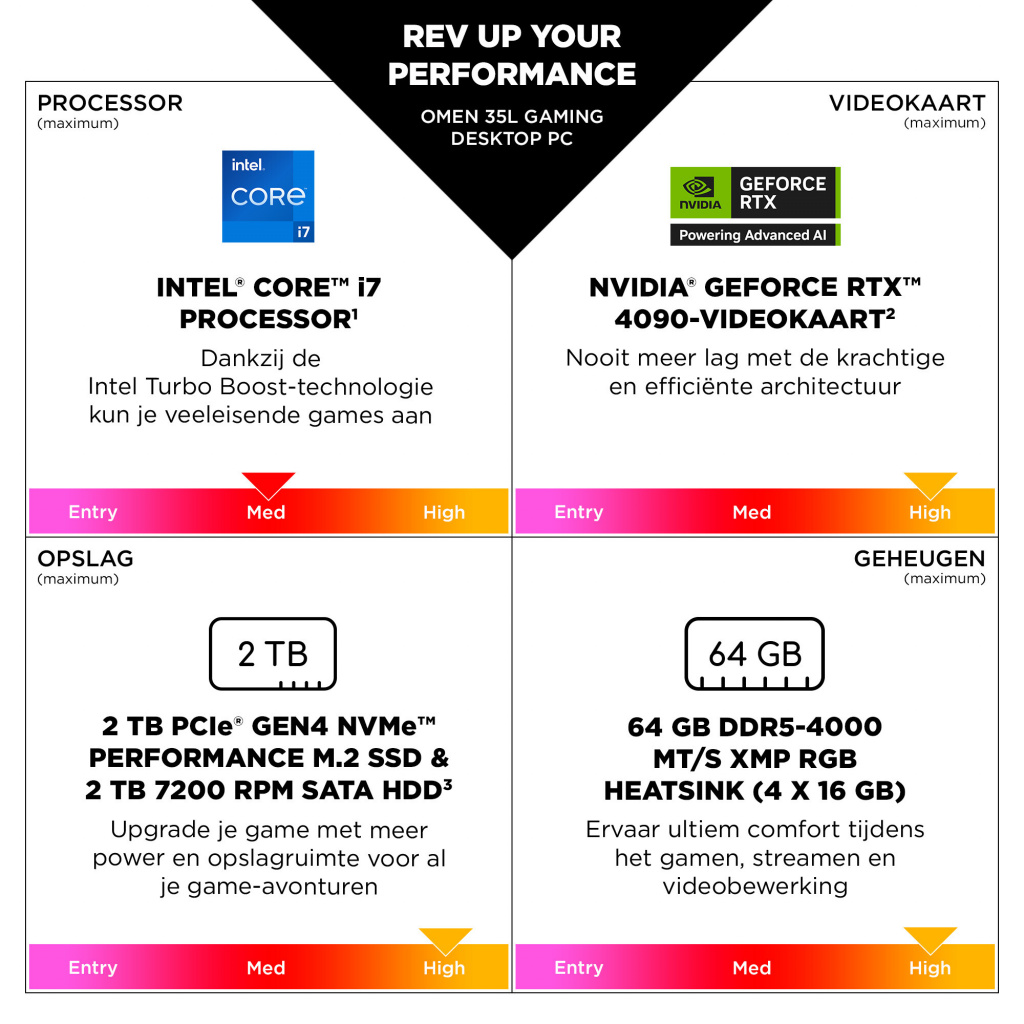 HP OMEN 35L GT16-0240nd PC Intel Core Ultra 9 285K 32 GB DDR5-SDRAM 2 TB SSD NVIDIA GeForce RTX 5070 Windows 11 Home Tower AI PC - Afbeelding 11
