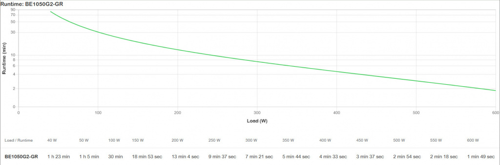 APC Back-UPS BE1050G2-GR - Noodstroomvoeding 8x stopcontact, 1050VA, 2 USB opladers, 1 USB datapoort - Afbeelding 16