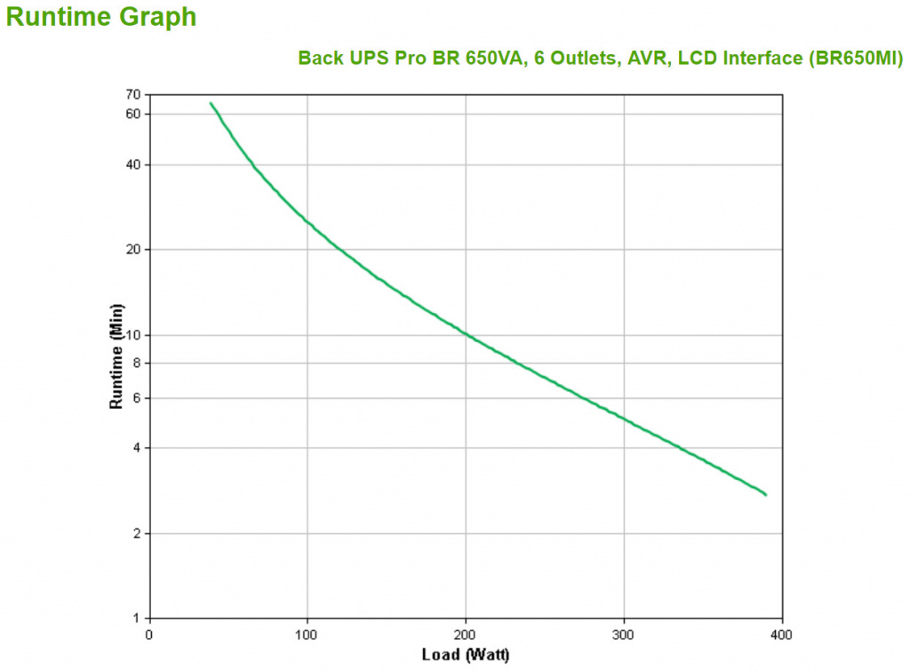 APC Back-UPS PRO BR650MI - Noodstroomvoeding, 6x C13 uitgang, USB, 650VA - Afbeelding 3