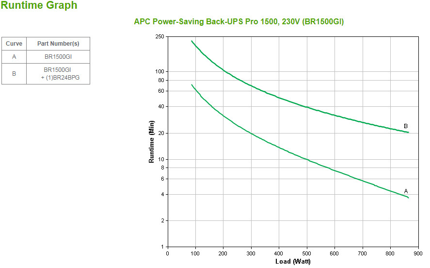 APC Back-UPS Pro BR1500GI Noodstroomvoeding - 1500VA, 10x C13 uitgang, USB, uitbreidbare runtime - Afbeelding 3