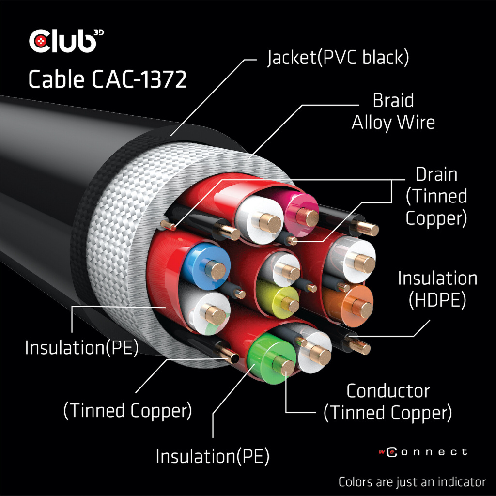 CLUB3D Ultra High Speed HDMI 4K120Hz, 144Hz Certified Cable 48Gbps M/M 2 m / 6.56 ft - Afbeelding 9