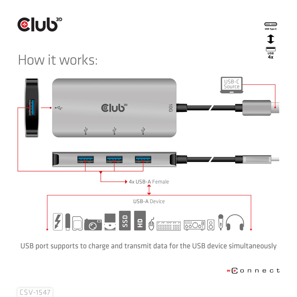 CLUB3D 4-Port USB-A Hub for USB-C – 10Gbps Fast Transfer - Afbeelding 9