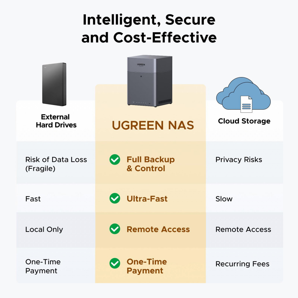 Ugreen DH4300 Plus NAS Mini Tower 8 GB LPPDDR4X UGOS Pro Grijs - Afbeelding 2