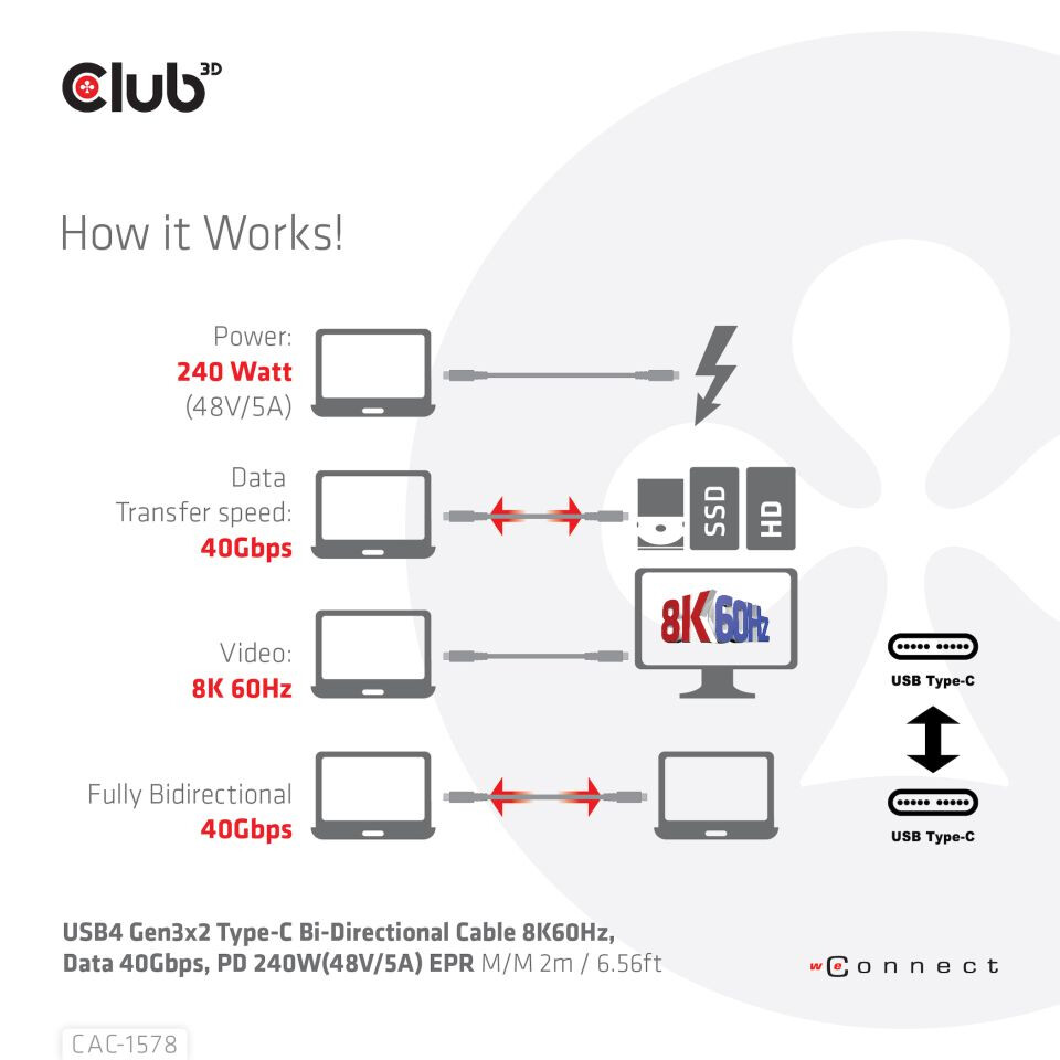 CLUB3D USB4 Gen3x2 Type-C Bi-Directional Cable 8K60Hz, Data 40Gbps, PD 240W(48V/5A) EPR M/M 2m / 6.56ft - Afbeelding 6