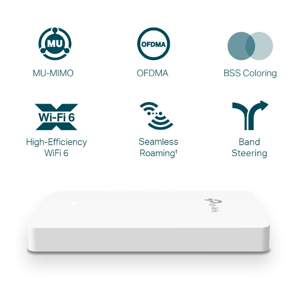TP-Link Omada EAP615-WALL draadloos toegangspunt (WAP) 1774 Mbit/s Wit Power over Ethernet (PoE) - Afbeelding 4