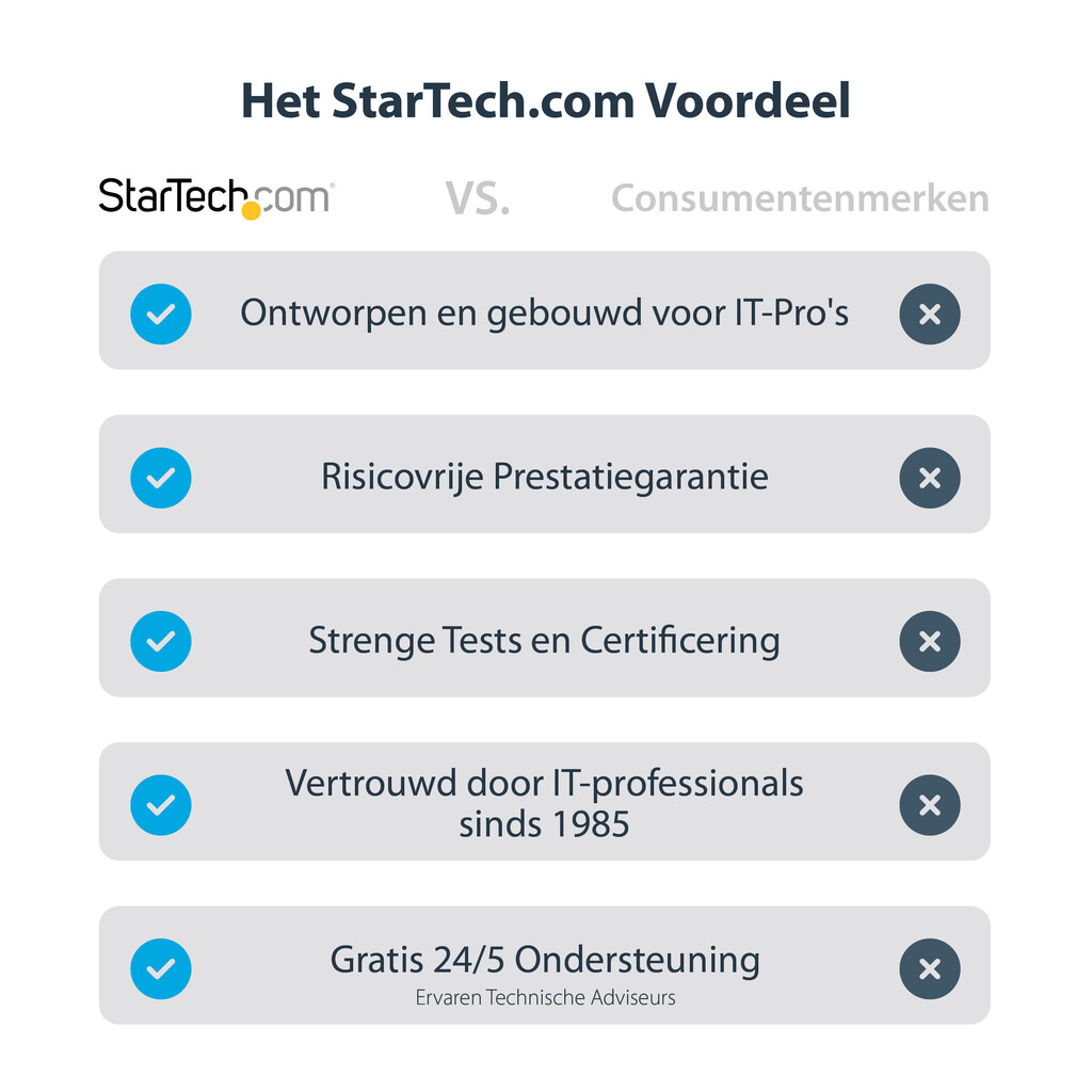 StarTech.com DVI naar DisplayPort adapter - USB-voeding - 1920 x 1200 - DVI naar DisplayPort converter - videoadapter - DVI-D na - Afbeelding 10
