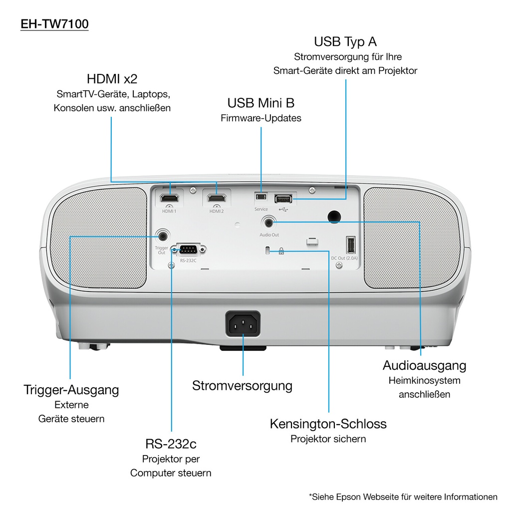 Epson EH-TW7100 4K PRO-UHD-projector, 3000 lumen, scherm van maximaal 500 inch - Afbeelding 4