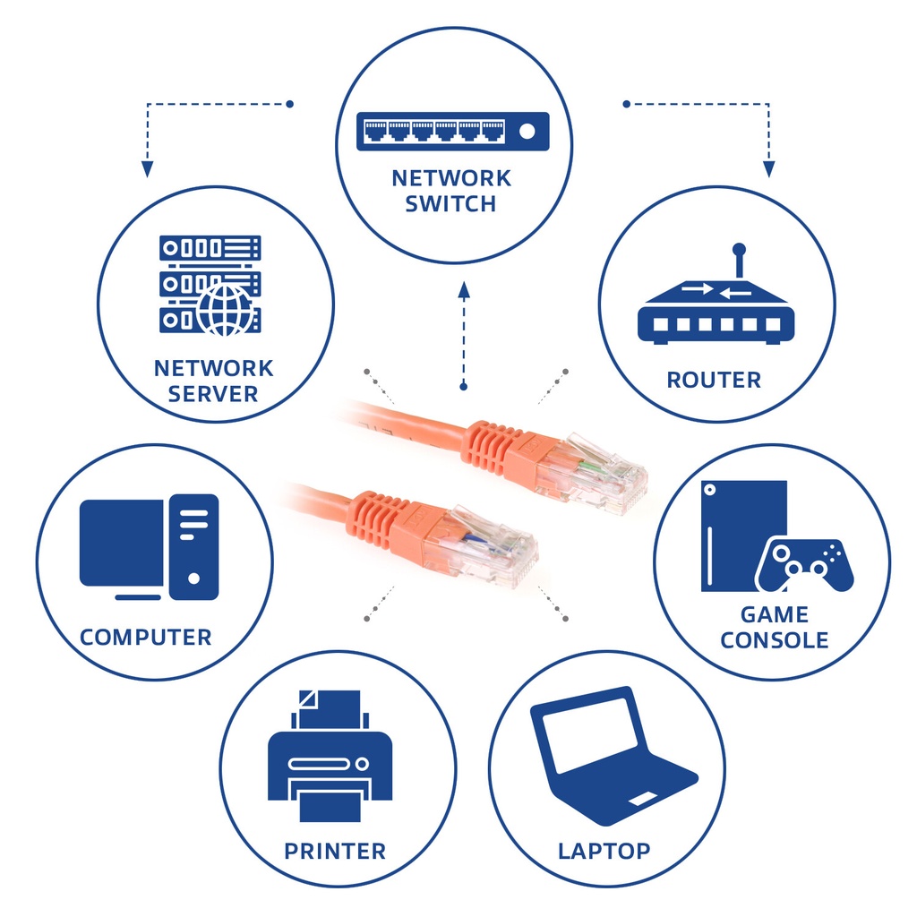 ACT Oranje 5 meter U/UTP CAT6 patchkabel met RJ45 connectoren - Afbeelding 3