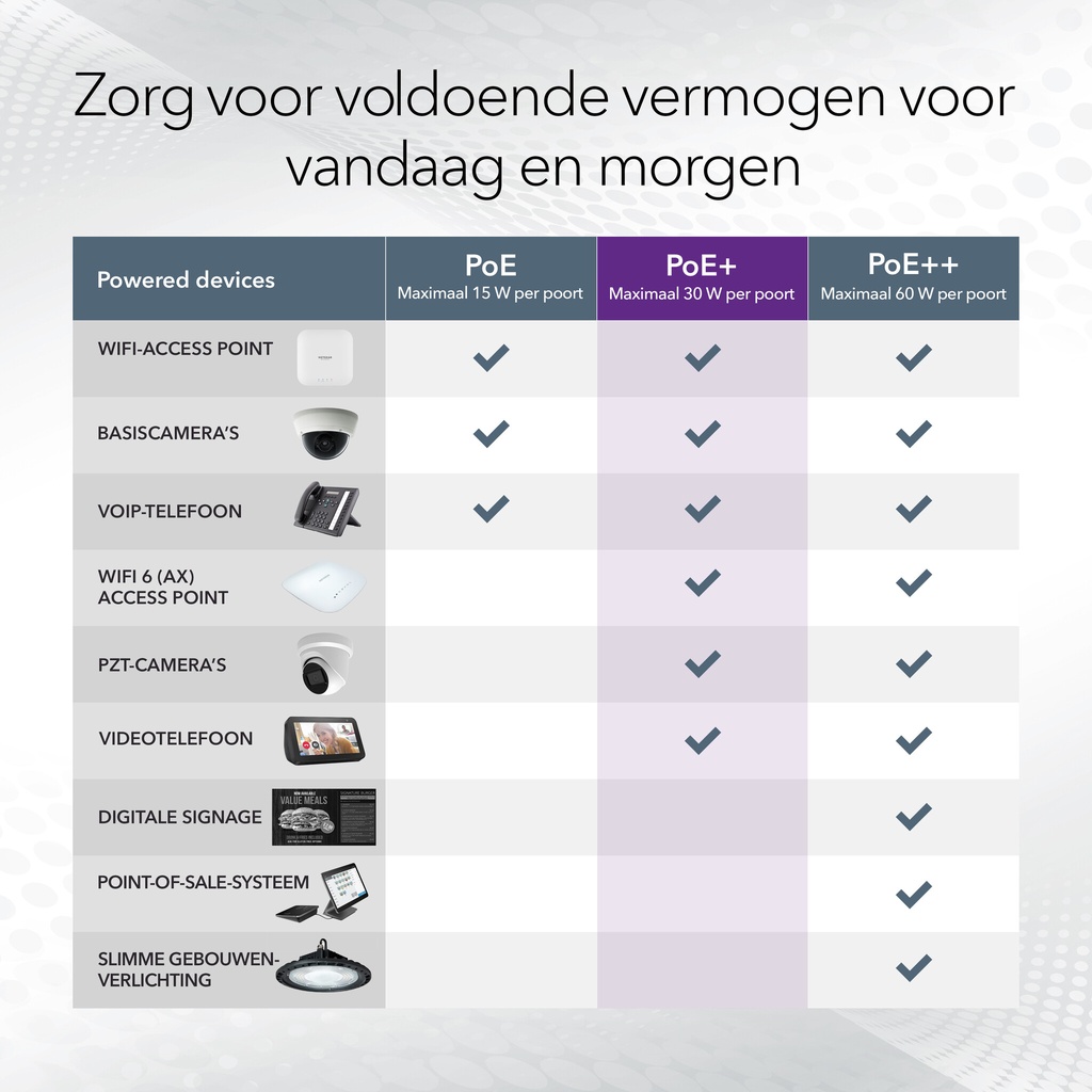 NETGEAR GS316EP Managed Gigabit Ethernet (10/100/1000) Power over Ethernet (PoE) Zwart - Afbeelding 10
