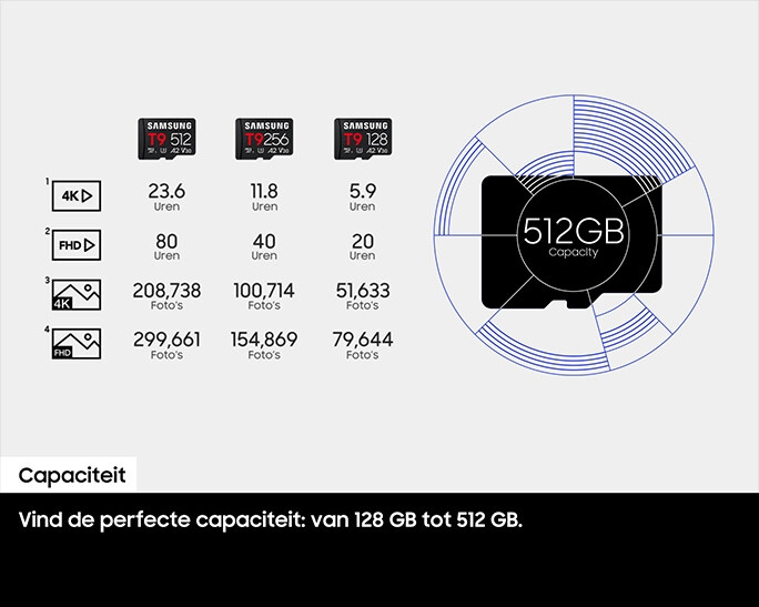 Samsung T9 microSDHC™ UHS-I Card 512GB - Afbeelding 11