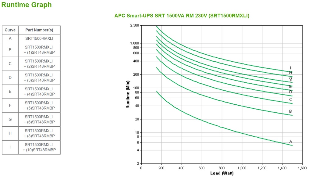 APC Smart-UPS On-Line SRT1500RMXLI - 1,5kW/VA, 6x C13 uitgang, Rackmount 2U - Afbeelding 3