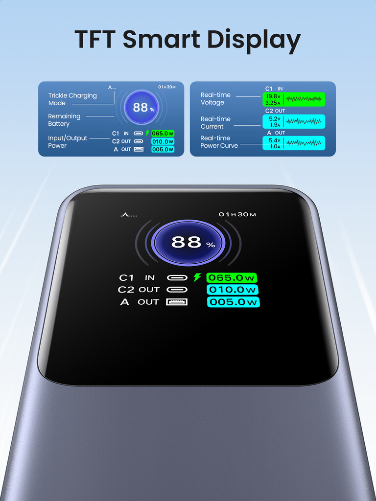 Ugreen 25000mAh 200W Fast Charging Powerbank Grijs - Afbeelding 5