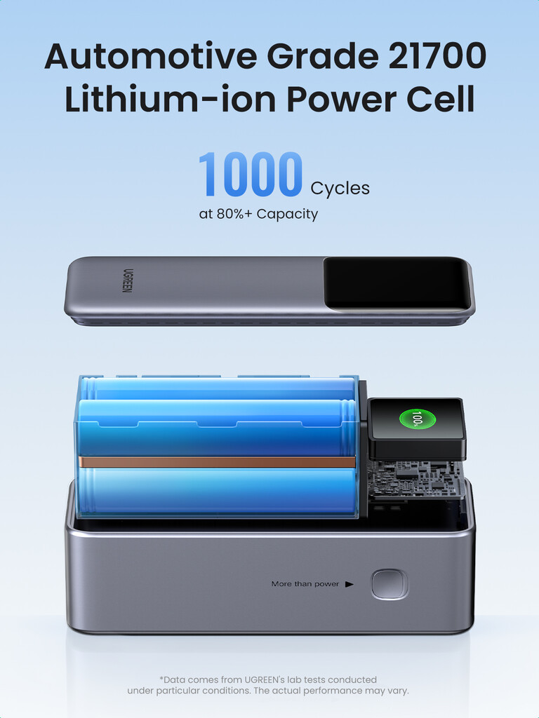 Ugreen 25000mAh 200W Fast Charging Powerbank Grijs - Afbeelding 10