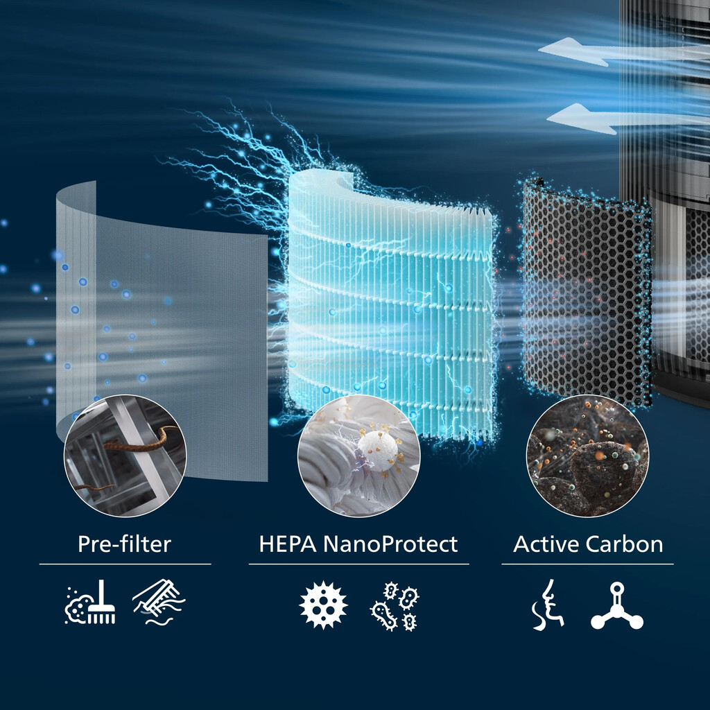 Philips PureProtect 3200-serie - Afbeelding 5