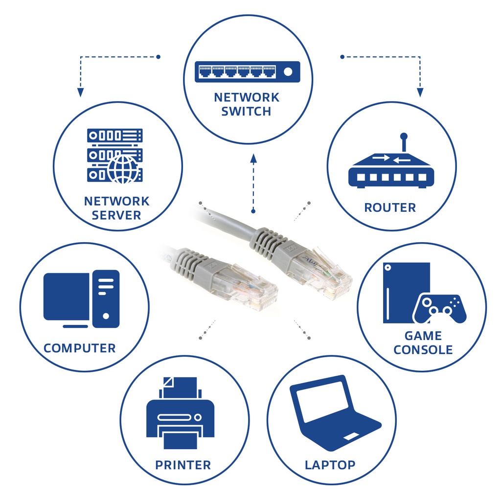 ACT Grijze 2 meter U/UTP CAT6 patchkabel met RJ45 connectoren - Afbeelding 3