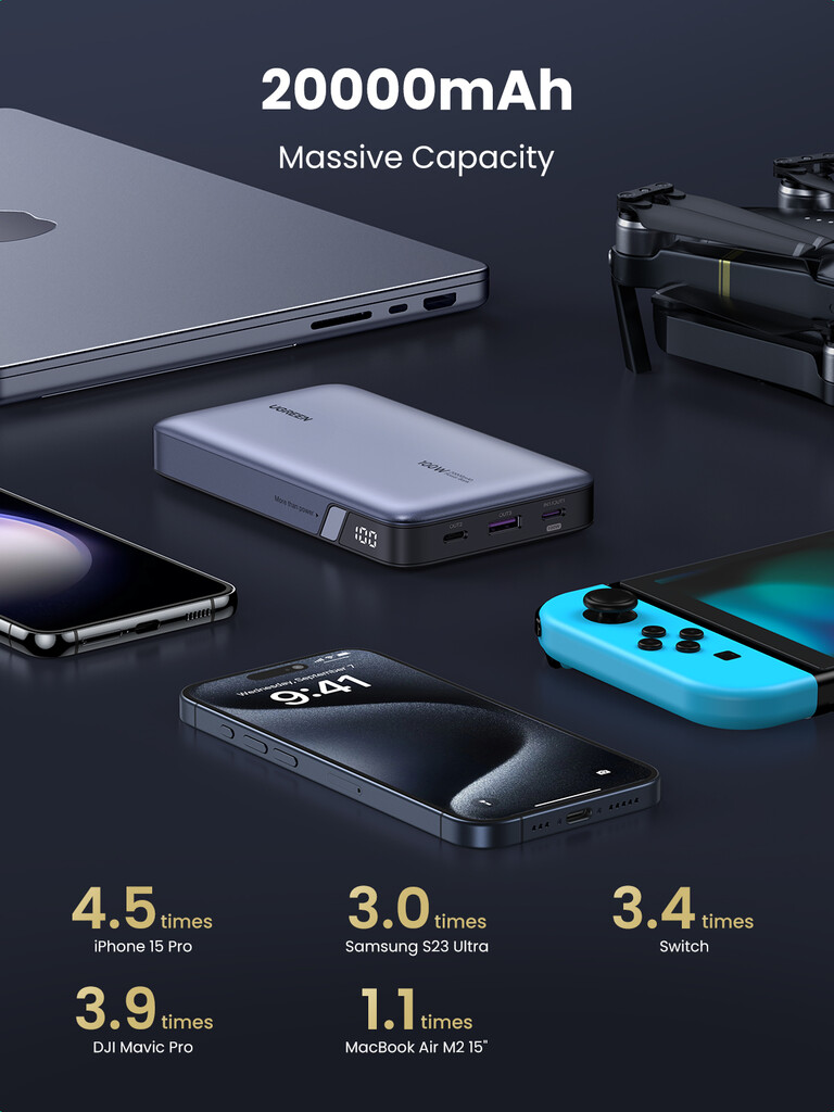 Ugreen 25188 powerbank 20000 mAh Grijs - Afbeelding 6