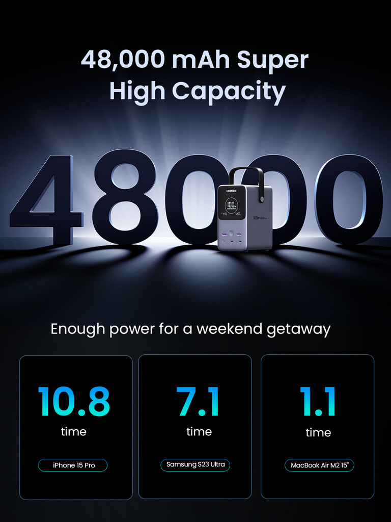 Ugreen Nexode Power Bank 48000 mAh Lithium Grijs - Afbeelding 8