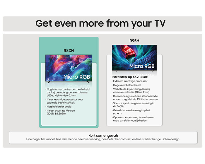 Samsung 55” Micro RGB 4K Vision AI Smart TV R86H (2026) - Afbeelding 5