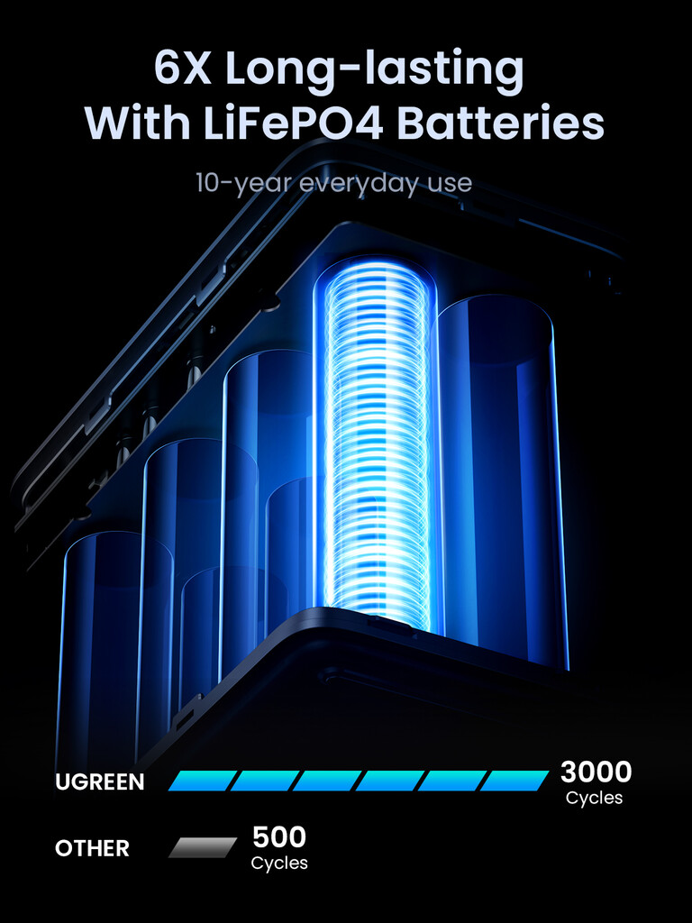 Ugreen Nexode Power Bank 48000 mAh Lithium Grijs - Afbeelding 9
